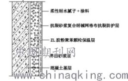 新型绿色节能材料及技术在建筑工程施工中的运用