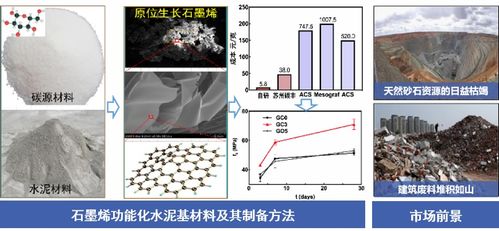 我校姚尧教授团队在新型绿色建筑材料研发及性能提升 结构防灾应用领域取得系列研究进展